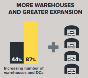 warehouse expansion data graphic