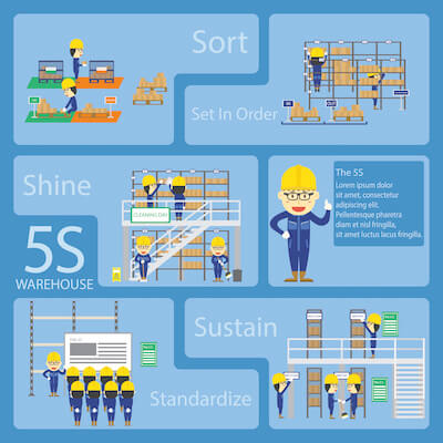 5s Standardize Examples